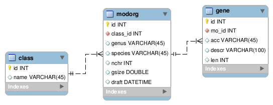 Database scheme exercise2.png
